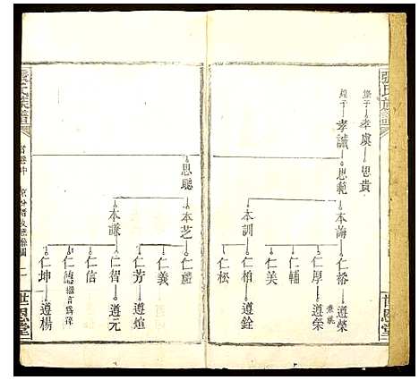 [张]张氏族谱 (江西) 张氏家谱_五.pdf