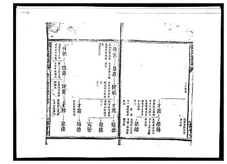 [张]张氏族谱_10卷 (江西) 张氏家谱_二.pdf