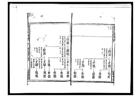 [张]张氏族谱_10卷 (江西) 张氏家谱_二.pdf