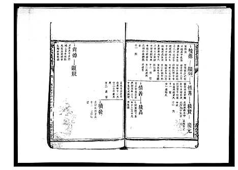 [张]张氏族谱_10卷 (江西) 张氏家谱_三.pdf