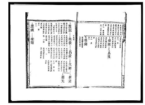 [张]张氏族谱_10卷 (江西) 张氏家谱_五.pdf