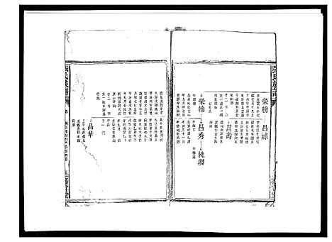 [张]张氏族谱_10卷 (江西) 张氏家谱_八.pdf