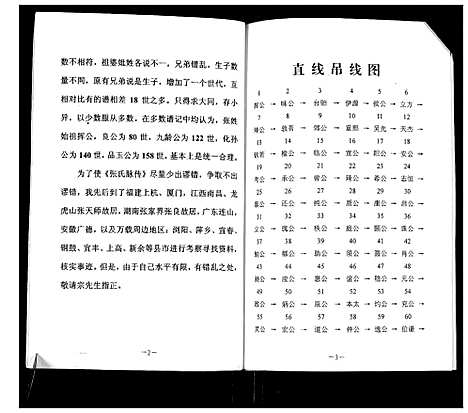 [张]张氏脉传家谱 (江西) 张氏脉传家谱.pdf