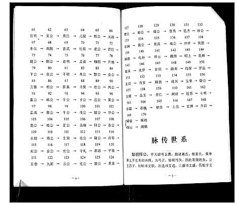 [张]张氏脉传家谱 (江西) 张氏脉传家谱.pdf