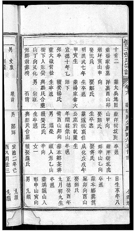 [张]怀玉张氏宗谱_14卷首末各1卷-张氏宗谱 (江西、福建) 怀玉张氏家谱_八.pdf