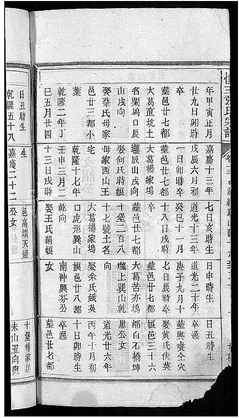 [张]怀玉张氏宗谱_14卷首末各1卷-张氏宗谱 (江西、福建) 怀玉张氏家谱_十三.pdf