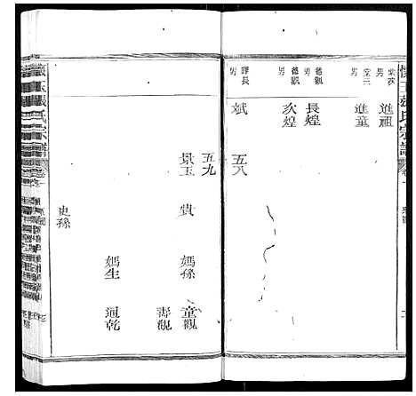 [张]怀玉张氏宗谱_各派分卷首末各1卷 (江西) 怀玉张氏家谱_二.pdf