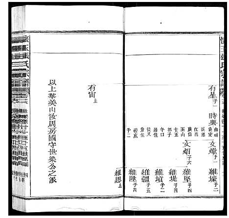 [张]怀玉张氏宗谱_各派分卷首末各1卷 (江西) 怀玉张氏家谱_三.pdf