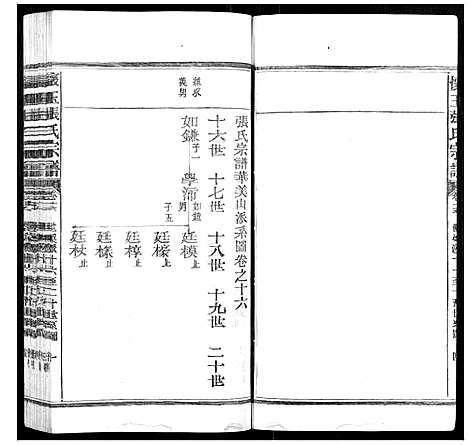 [张]怀玉张氏宗谱_各派分卷首末各1卷 (江西) 怀玉张氏家谱_三.pdf