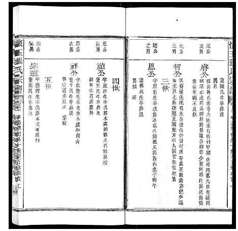 [张]怀玉张氏宗谱_各派分卷首末各1卷 (江西) 怀玉张氏家谱_四.pdf