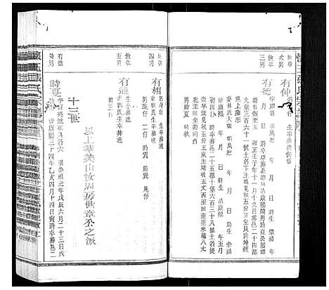 [张]怀玉张氏宗谱_各派分卷首末各1卷 (江西) 怀玉张氏家谱_五.pdf