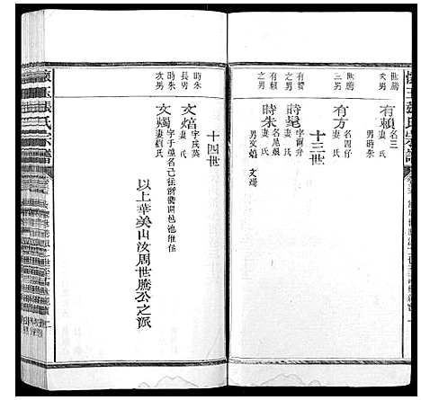 [张]怀玉张氏宗谱_各派分卷首末各1卷 (江西) 怀玉张氏家谱_六.pdf