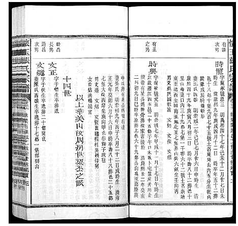 [张]怀玉张氏宗谱_各派分卷首末各1卷 (江西) 怀玉张氏家谱_六.pdf