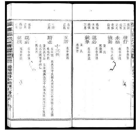 [张]怀玉张氏宗谱_各派分卷首末各1卷 (江西) 怀玉张氏家谱_八.pdf