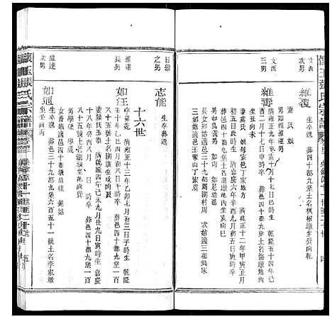 [张]怀玉张氏宗谱_各派分卷首末各1卷 (江西) 怀玉张氏家谱_八.pdf