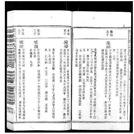 [张]怀玉张氏宗谱_各派分卷首末各1卷 (江西) 怀玉张氏家谱_十三.pdf