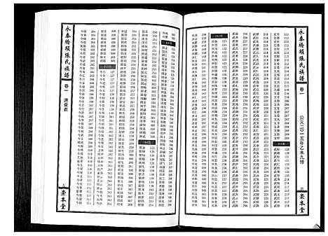 [张]永泰桥头张氏族谱_5卷首1卷 (江西) 永泰桥头张氏家谱_一.pdf