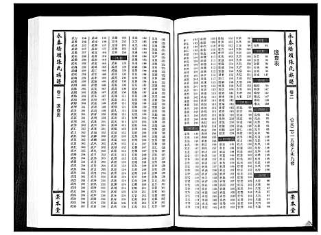 [张]永泰桥头张氏族谱_5卷首1卷 (江西) 永泰桥头张氏家谱_三.pdf