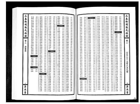 [张]永泰桥头张氏族谱_5卷首1卷 (江西) 永泰桥头张氏家谱_三.pdf