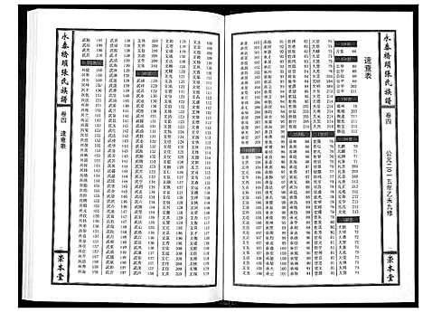 [张]永泰桥头张氏族谱_5卷首1卷 (江西) 永泰桥头张氏家谱_五.pdf