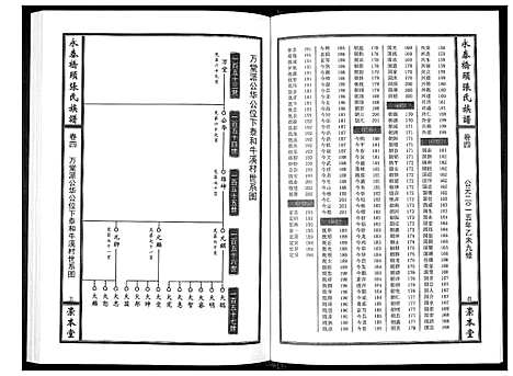 [张]永泰桥头张氏族谱_5卷首1卷 (江西) 永泰桥头张氏家谱_五.pdf