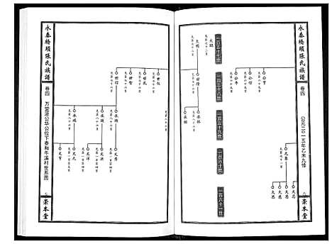 [张]永泰桥头张氏族谱_5卷首1卷 (江西) 永泰桥头张氏家谱_五.pdf