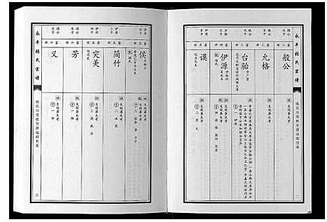 [张]永丰张氏宗谱 (江西) 永丰张氏家谱_八.pdf