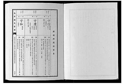 [张]永丰张氏宗谱 (江西) 永丰张氏家谱_十五.pdf