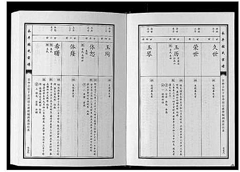 [张]永丰张氏宗谱 (江西) 永丰张氏家谱_十五.pdf