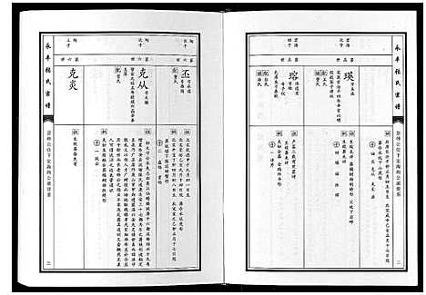 [张]永丰张氏宗谱 (江西) 永丰张氏家谱_二十五.pdf