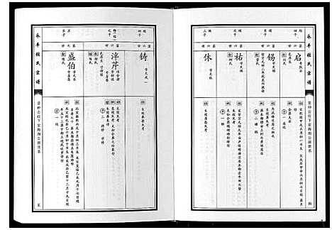 [张]永丰张氏宗谱 (江西) 永丰张氏家谱_二十五.pdf