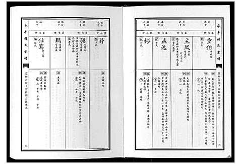 [张]永丰张氏宗谱 (江西) 永丰张氏家谱_二十五.pdf