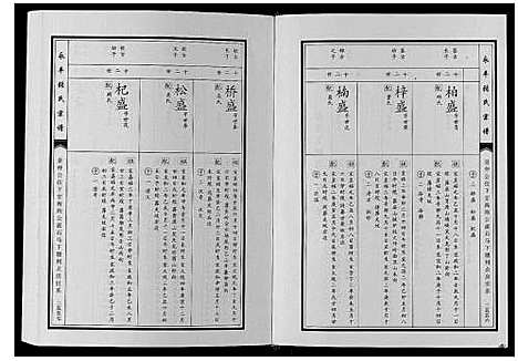 [张]永丰张氏宗谱 (江西) 永丰张氏家谱_二十九.pdf