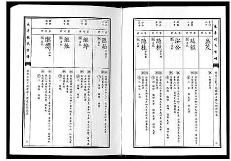 [张]永丰张氏宗谱 (江西) 永丰张氏家谱_三十八.pdf