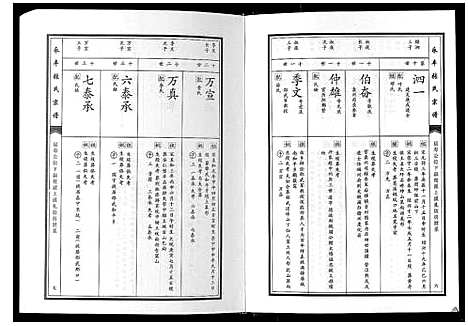 [张]永丰张氏宗谱 (江西) 永丰张氏家谱_三十八.pdf