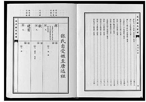 [张]永丰张氏宗谱 (江西) 永丰张氏家谱_三十九.pdf