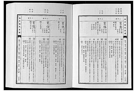 [张]永丰张氏宗谱 (江西) 永丰张氏家谱_四十二.pdf