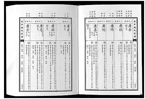 [张]永丰张氏宗谱 (江西) 永丰张氏家谱_四十三.pdf