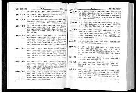 [张]清河堂张氏宗谱 (江西) 清河堂张氏家谱_四.pdf