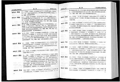 [张]清河堂张氏宗谱 (江西) 清河堂张氏家谱_四.pdf