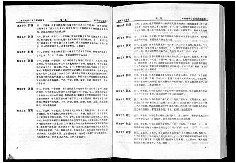 [张]清河堂张氏宗谱 (江西) 清河堂张氏家谱_五.pdf