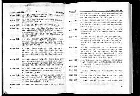 [张]清河堂张氏宗谱 (江西) 清河堂张氏家谱_五.pdf