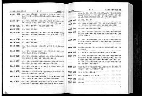 [张]清河堂张氏宗谱 (江西) 清河堂张氏家谱_六.pdf