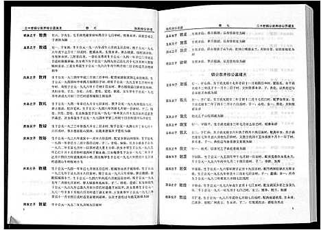 [张]清河堂张氏宗谱 (江西) 清河堂张氏家谱_七.pdf