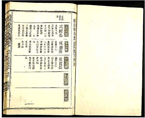 [张]清河张氏宗谱 (江西) 清河张氏家谱_四.pdf