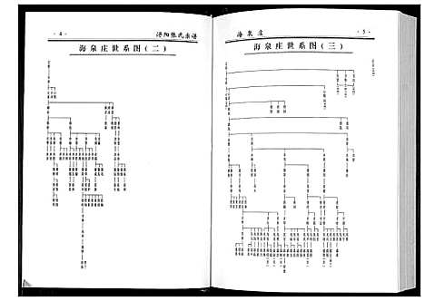 [张]浔阳张氏宗谱_6卷 (江西) 浔阳张氏家谱_三.pdf