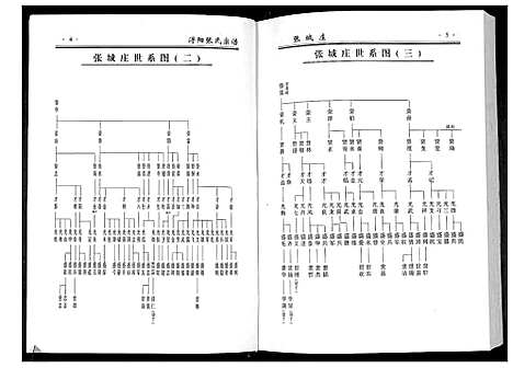 [张]浔阳张氏宗谱_6卷 (江西) 浔阳张氏家谱_四.pdf