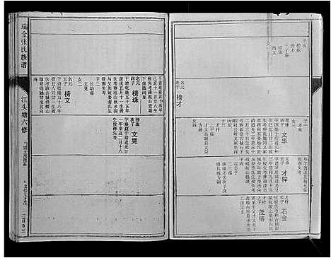 [张]瑞邑江头塘张氏六修族谱 (江西) 瑞邑江头塘张氏六修家谱_五.pdf