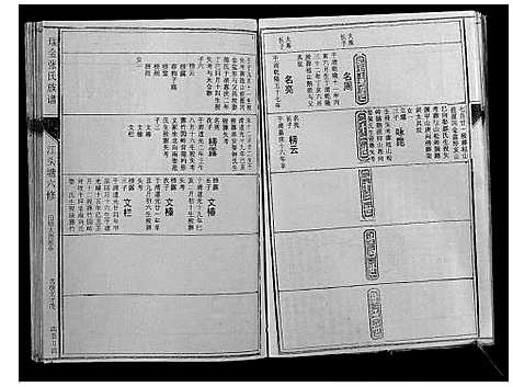 [张]瑞邑江头塘张氏六修族谱 (江西) 瑞邑江头塘张氏六修家谱_六.pdf