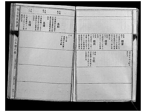 [张]瑞邑江头塘张氏六修族谱 (江西) 瑞邑江头塘张氏六修家谱_六.pdf